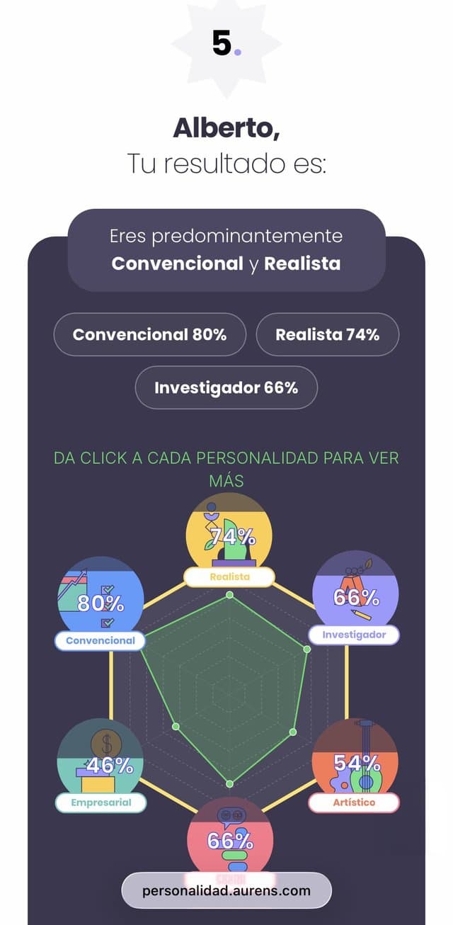 Tu hexágono RIASEC